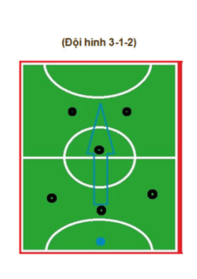 Đội hình bóng đá 7 người 3-1-2