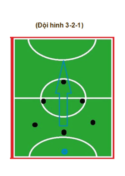 Đội hình bóng đá 7 người 3-2-1