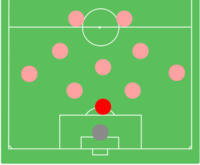 Các vị trí trong bóng đá - Tên gọi, Ký hiệu viết tắt, Vai trò, Ý nghĩa 3