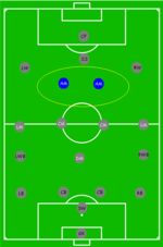 Các vị trí trong bóng đá - Tên gọi, Ký hiệu viết tắt, Vai trò, Ý nghĩa 9