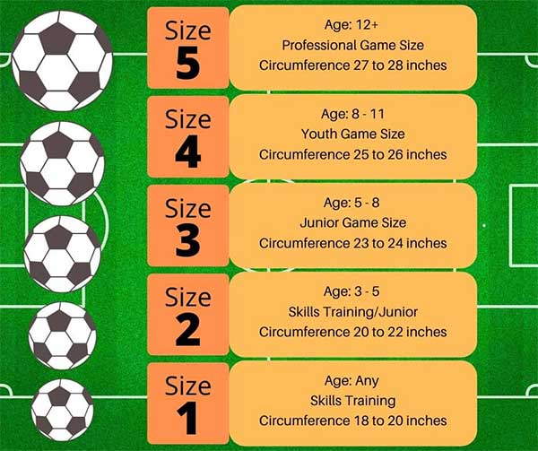 Kích thước tiêu chuẩn của quả bóng đá dựa theo nhóm tuổi
