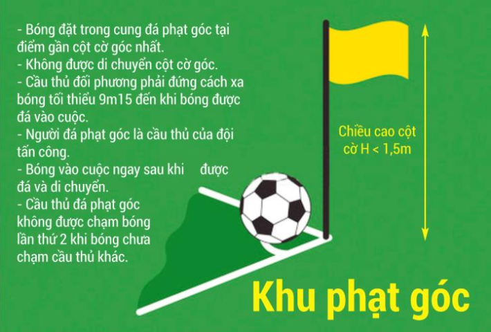 Quy định về cung phạt góc