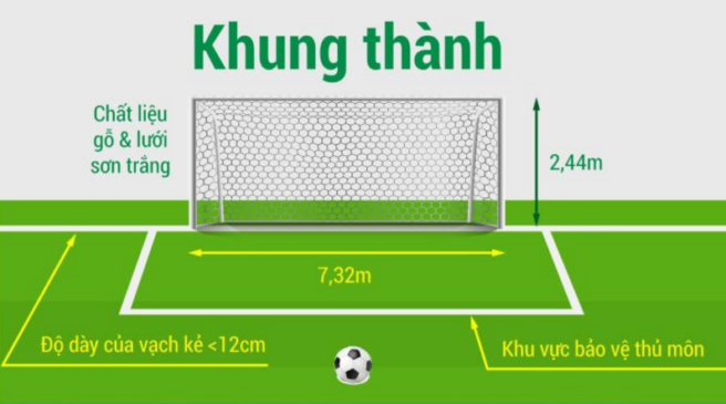 Kích thước sân bóng đá 11 người tiêu chuẩn FIFA mới nhất 2