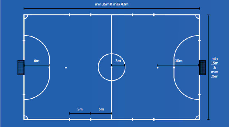 Kích thước sân bóng đá 5 người tiêu chuẩn FIFA mới nhất 1