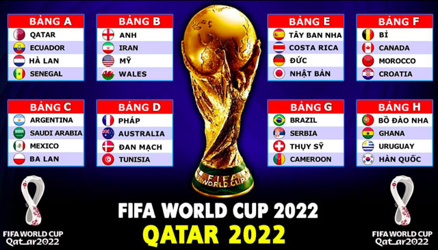 Suất tham dự World Cup 2022 của các châu lục 2