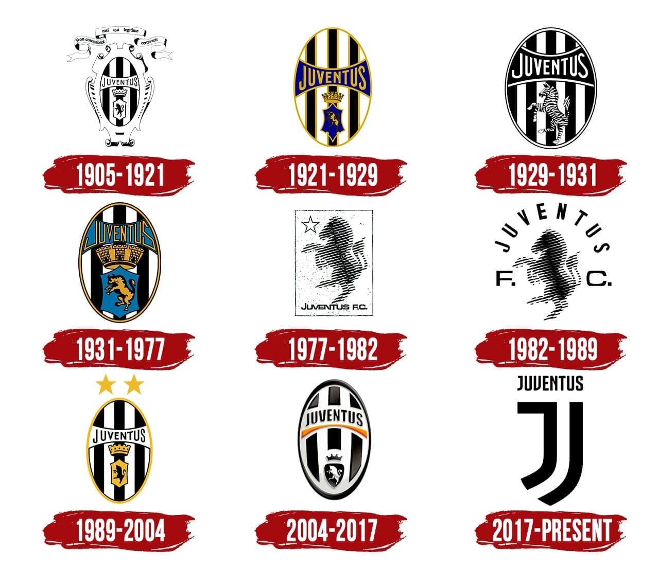 Tuyển tập áo đấu của CLB Juventus trong các mùa giải gần đây
