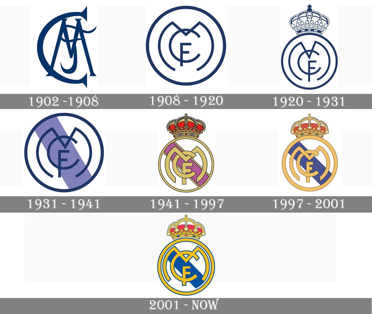 Tuyển tập áo đấu của CLB Real Madrid trong các mùa giải gần đây