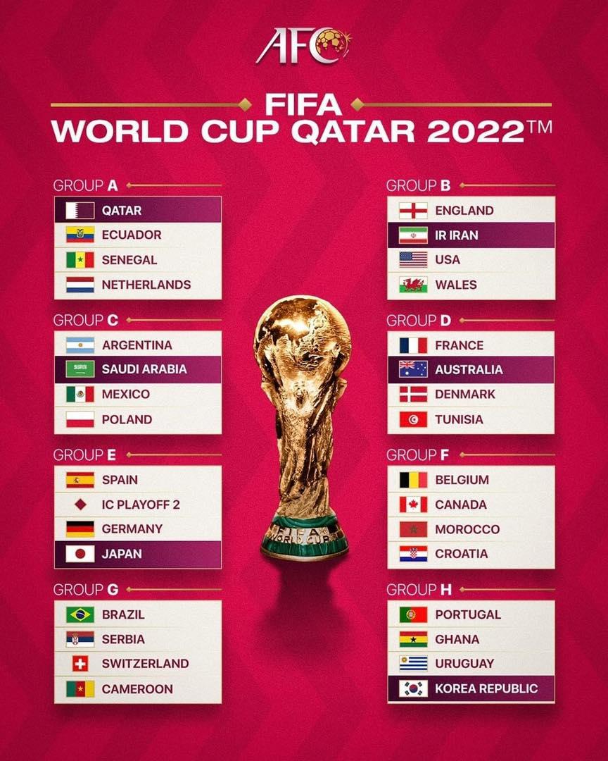 World Cup 2022 do đơn vị nào tổ chức?