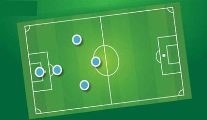 4 Sơ Đồ Chiến Thuật Bóng Đá 5 Người 【HAY NHẤT】