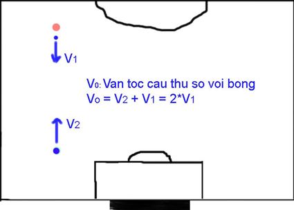 Chiến thuật làm hậu vệ trong sân bóng mini 7 người