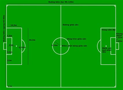 Kích thước sân bóng đá 11 người tiêu chuẩn FIFA mới nhất