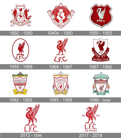 Tuyển tập áo đấu CLB Liverpool trong các mùa giải gần đây