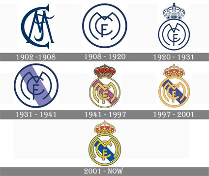 Tuyển tập áo đấu của CLB Real Madrid trong các mùa giải gần đây